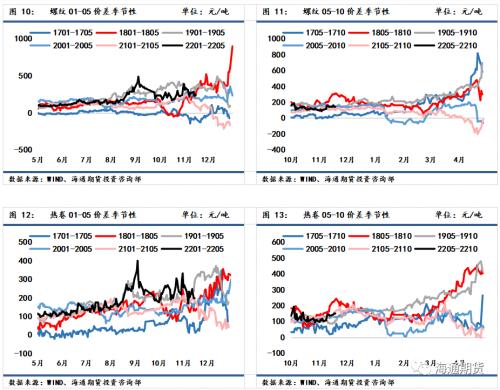 黑色金属系列——钢材周报 需求增速环比修复,钢价低位震荡偏强