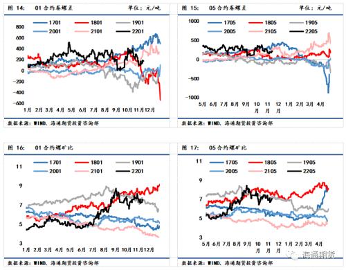 黑色金属系列——钢材周报 需求增速环比修复,钢价低位震荡偏强