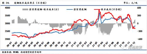 黑色金属系列——钢材周报 需求增速环比修复,钢价低位震荡偏强