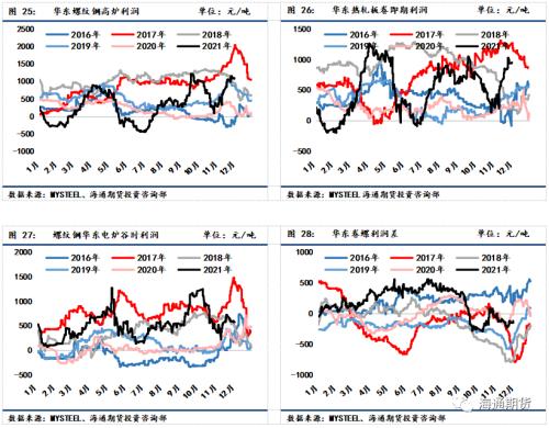 黑色金属系列——钢材周报 需求增速环比修复,钢价低位震荡偏强