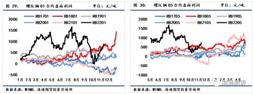 黑色金属系列——钢材周报 需求增速环比修复,钢价低位震荡偏强