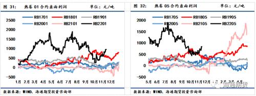 黑色金属系列——钢材周报 需求增速环比修复,钢价低位震荡偏强