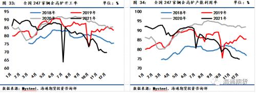 黑色金属系列——钢材周报 需求增速环比修复,钢价低位震荡偏强