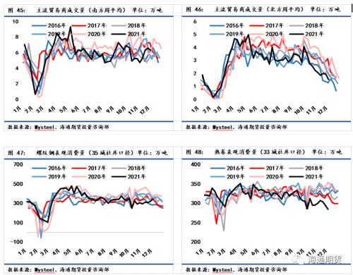 黑色金属系列——钢材周报 需求增速环比修复,钢价低位震荡偏强