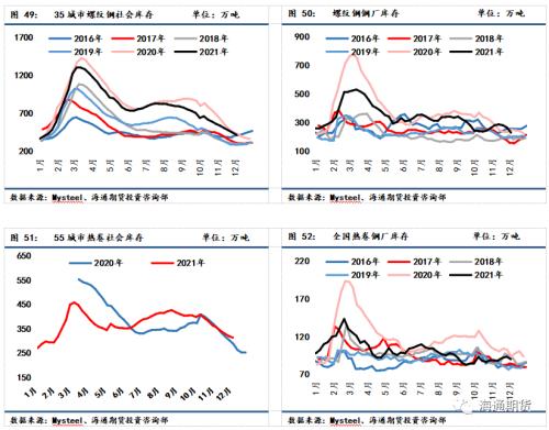 黑色金属系列——钢材周报 需求增速环比修复,钢价低位震荡偏强