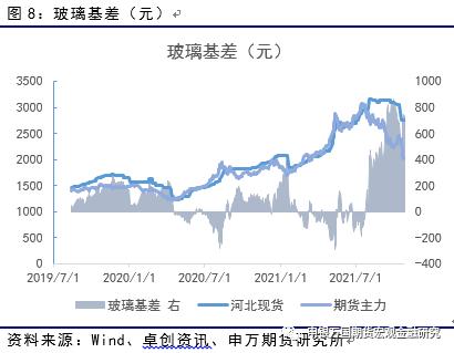 申万期货_商品专题_能源化工：供给充裕，纯碱反弹后或继续承压