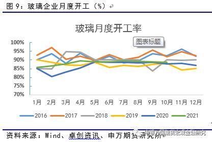 申万期货_商品专题_能源化工：供给充裕，纯碱反弹后或继续承压