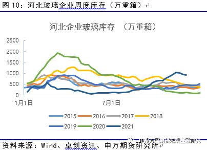申万期货_商品专题_能源化工：供给充裕，纯碱反弹后或继续承压