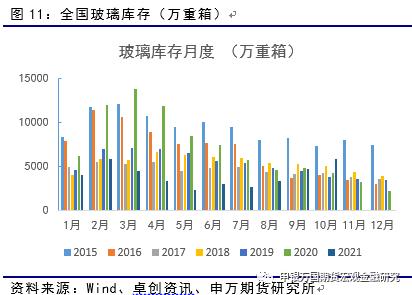 申万期货_商品专题_能源化工：供给充裕，纯碱反弹后或继续承压