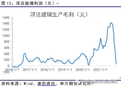 申万期货_商品专题_能源化工：供给充裕，纯碱反弹后或继续承压