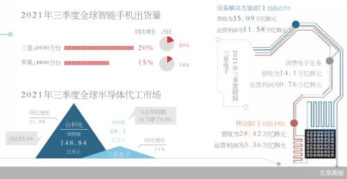 三星人事“地震”，换掉所有CEO！最赚钱的竟不是手机业务？