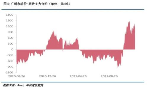 LPG · 短期仍有反弹动能，中期价格重心或将下移
