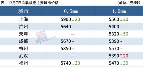 钢厂密集涨价，铁矿石涨超6%，钢价偏强运行