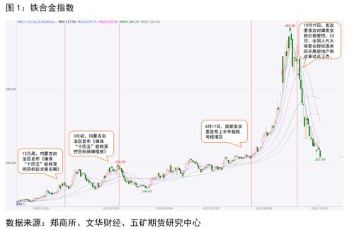 需求已弱，铁合金还有没有向上想象空间