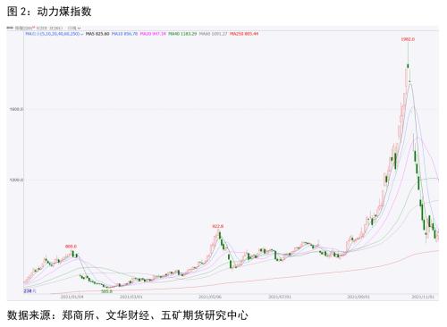 需求已弱，铁合金还有没有向上想象空间