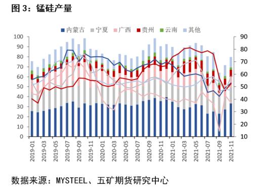 需求已弱，铁合金还有没有向上想象空间