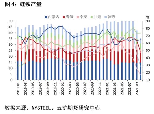 需求已弱，铁合金还有没有向上想象空间