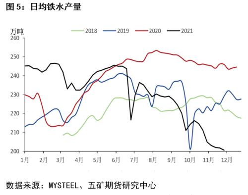 需求已弱，铁合金还有没有向上想象空间