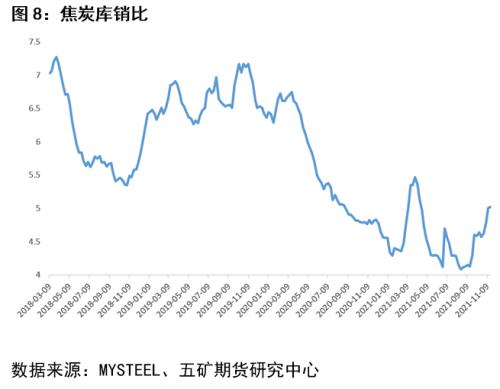 需求已弱，铁合金还有没有向上想象空间