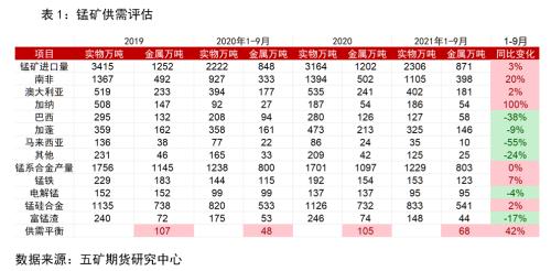 需求已弱，铁合金还有没有向上想象空间