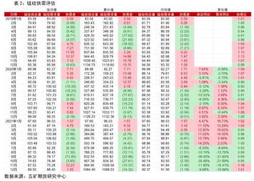 需求已弱，铁合金还有没有向上想象空间
