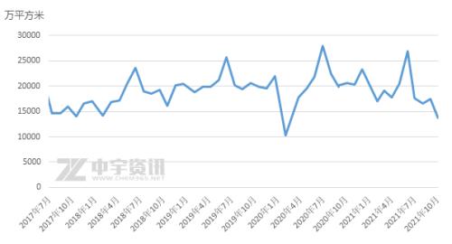 【纯碱】需求端疲软,市场回落