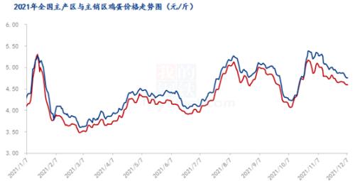 Mysteel解读：阶段性底部形成 蛋价有望迎来转机