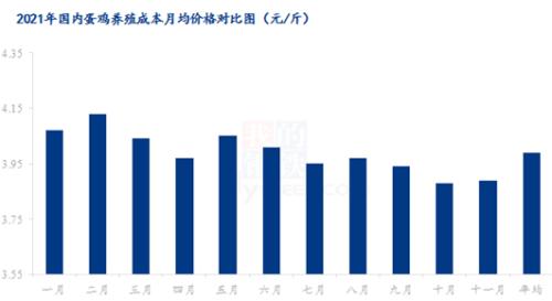 Mysteel解读：阶段性底部形成 蛋价有望迎来转机