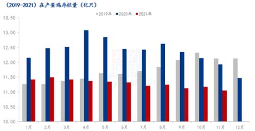 Mysteel解读：阶段性底部形成 蛋价有望迎来转机