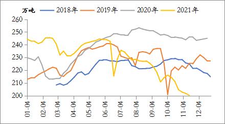 【东海策略】铁矿石：2022年或先扬后抑