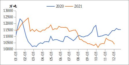 【东海策略】铁矿石：2022年或先扬后抑