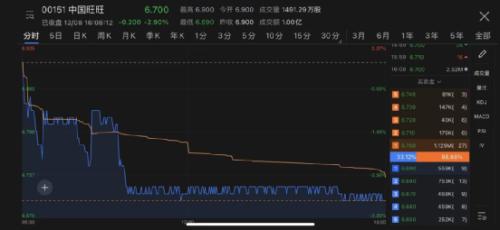 吃货哭了！800亿零食巨头确认大消息