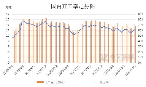 【尿素】震荡走势 供应成变量
