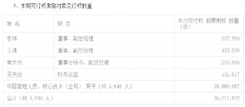 这些人笑了！暴赚350%，浮盈13.68亿！3200亿果链龙头派出“大红包”