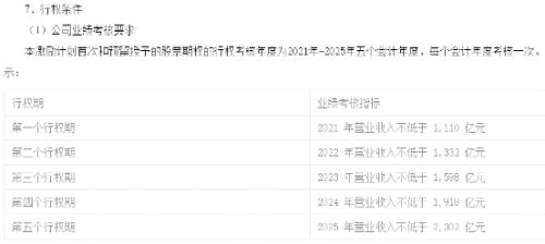 这些人笑了！暴赚350%，浮盈13.68亿！3200亿果链龙头派出“大红包”