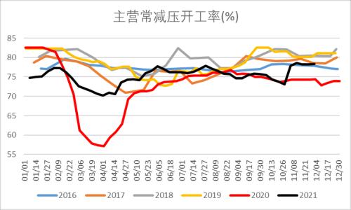 LPG:短期反弹不改向下趋势