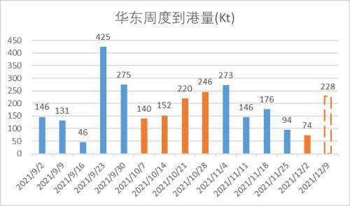 LPG:短期反弹不改向下趋势