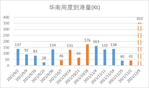 LPG:短期反弹不改向下趋势