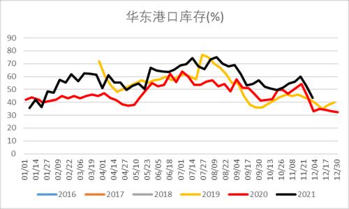 LPG:短期反弹不改向下趋势