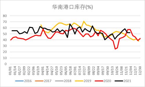 LPG:短期反弹不改向下趋势