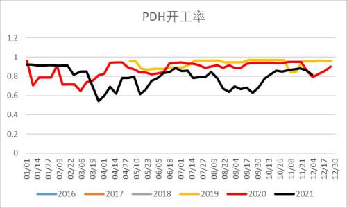 LPG:短期反弹不改向下趋势