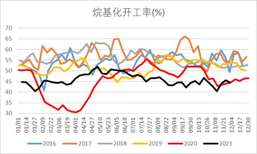 LPG:短期反弹不改向下趋势