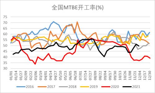 LPG:短期反弹不改向下趋势