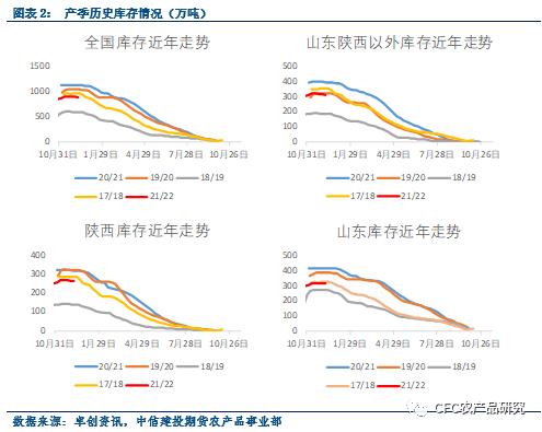 【苹果库存数据快评】-客商备货提前,市场依旧偏好性价比