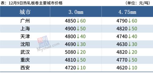 钢材期货大跌，短期钢价或偏弱运行