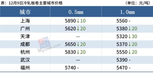 钢材期货大跌，短期钢价或偏弱运行