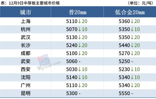 钢材期货大跌，短期钢价或偏弱运行