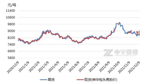 【聚乙烯】新冠疫情对聚乙烯市场近期行情影响简析