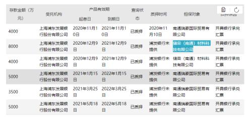 接连爆雷!4000万定存刚出问题,又有1.2亿定存被“莫名”抵押!涉案存单已被警方管控
