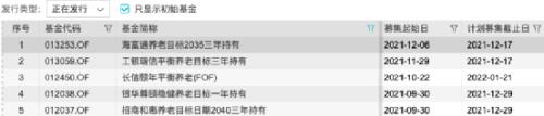 大爆发!突破1000亿